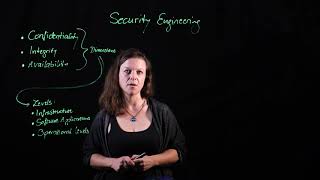 Security engineering