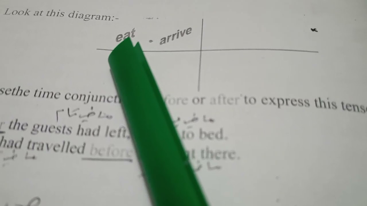 الثاني مهني صناعي /الوحدة الثانية/past perfect tense/زمن الماضي التام