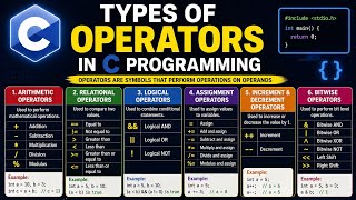 Types of operators in c programming
