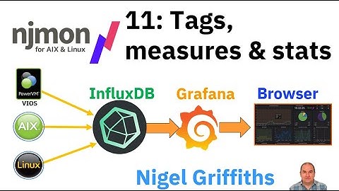 njmon + InfluxDB + Grafana Series 11: Tags, Measures and Statistics