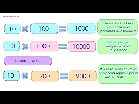 Как сделать возврат по онлайн-кассе. Часть 2. Виды возвратов и коррекции прихода/расхода