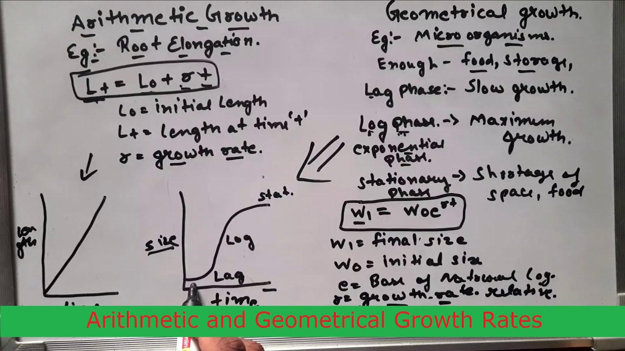Arithmetic And Geometric Growth Rates With Formula And Diagram arithmetic-and-geometric-growth-rates-with-formula-and-diagram