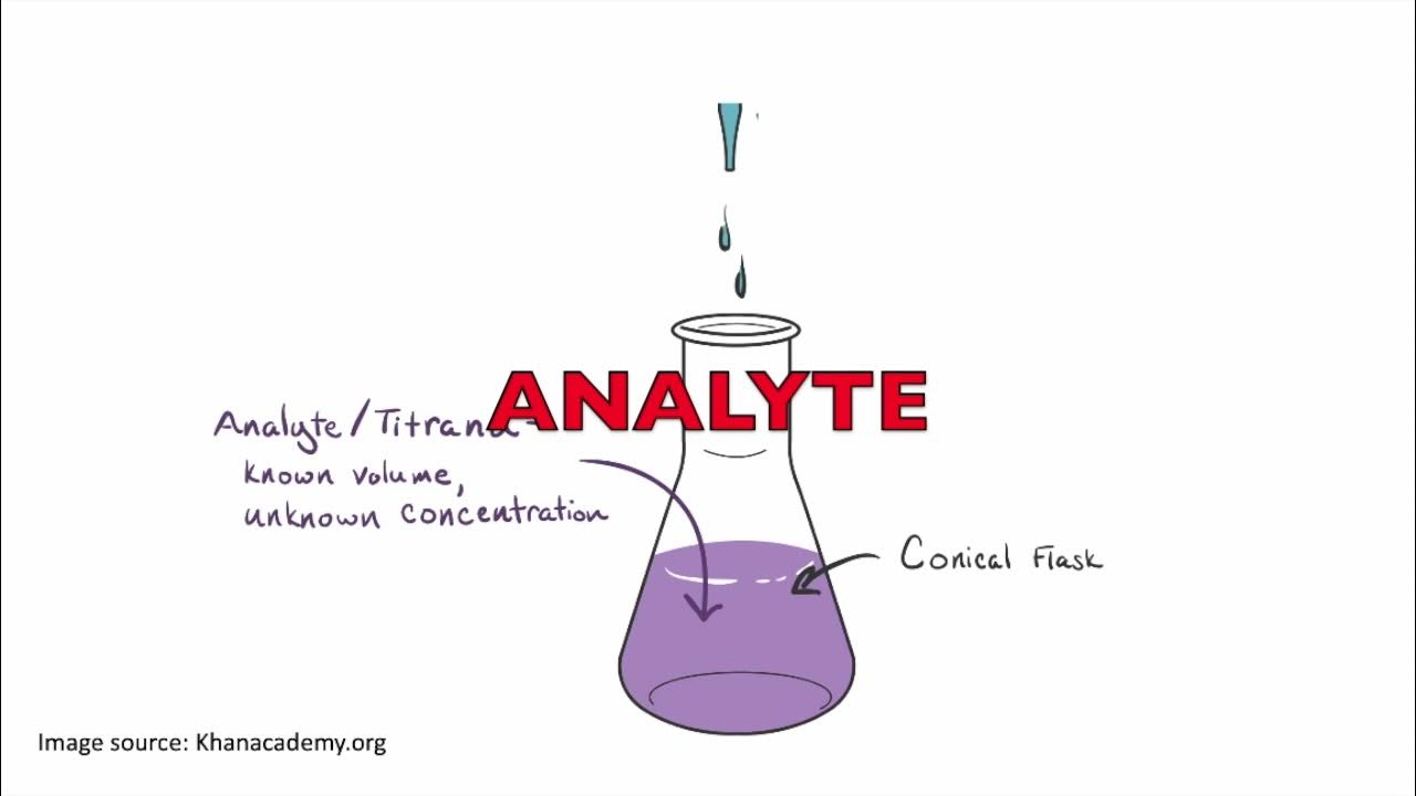 4 6 Introduction to titration YouTube
