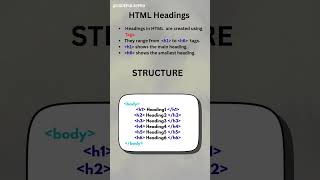 HTML heading tags explained simply for beginners.#shorts #HTML #coding #CodePulsePro