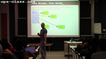 09 Apr 2014: File System Operations
