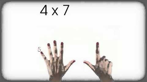 Multiples of 4 Using Your Fingers! - Math About U