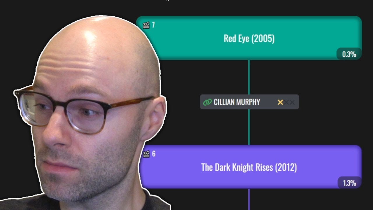 Bro is named Ratzenberger (Cine2Nerdle Battles)