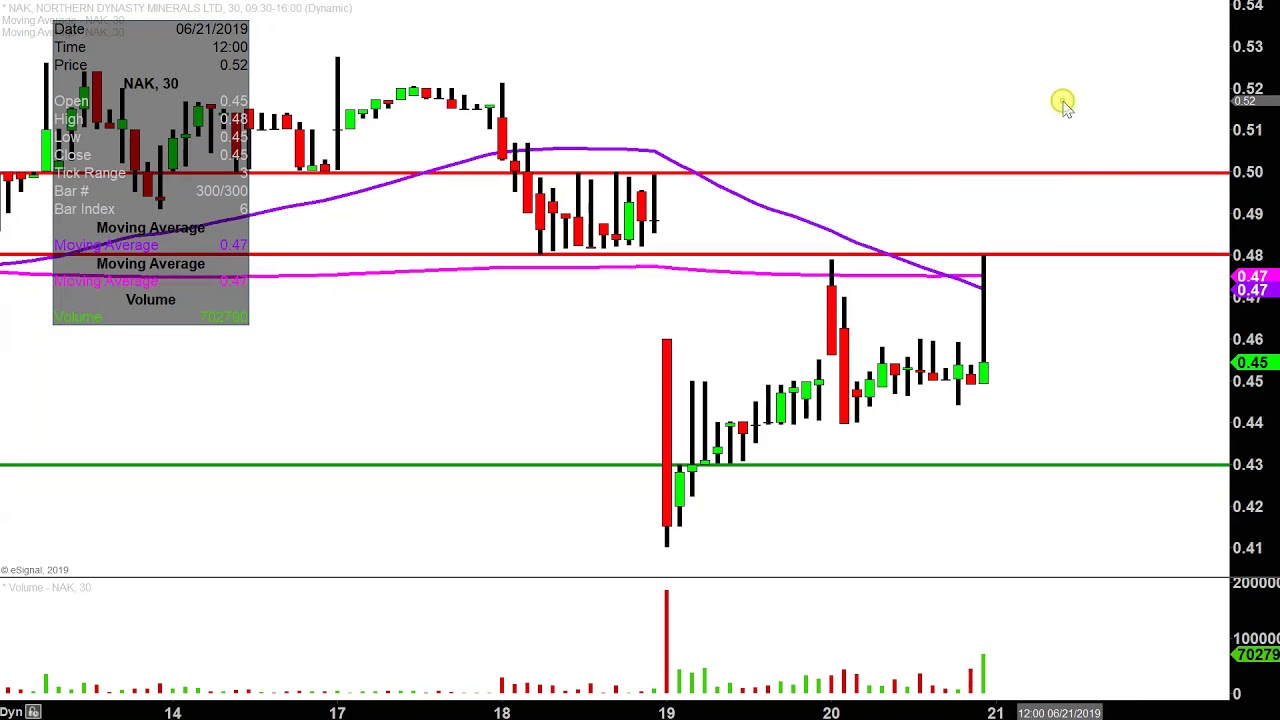 Nak Chart