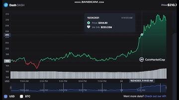 Dash    DASH    -   Dash to USD Chart