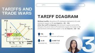 BUSM 2563 Assessment 3 DU ZIXUAN