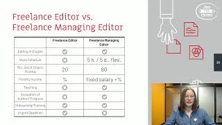 Second Online Webinar: “Pitfalls in Content Editing: How to Avoid Them?”