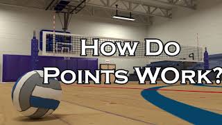 Volleyball Animation Tutorial | Rules