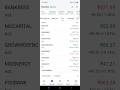 SBI IT ETF|Stock Market Investing #stockmarket #marketing #finance #viral #trending #investing