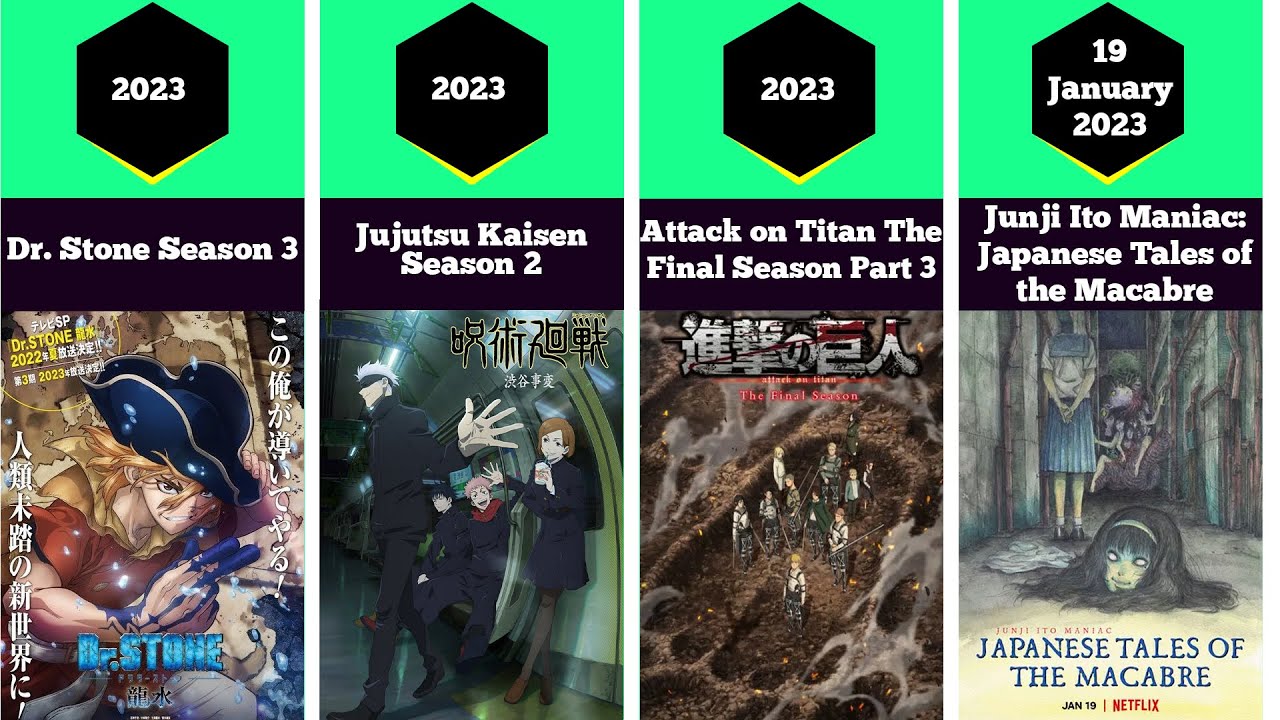 Best Upcoming Anime Of 2023 YouTube best-upcoming-anime-of-2023-youtube