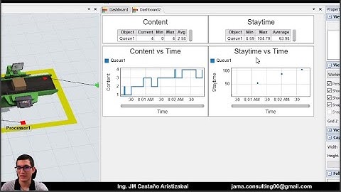 Tutorial Flexsim: Gráficas 4 - Staytime