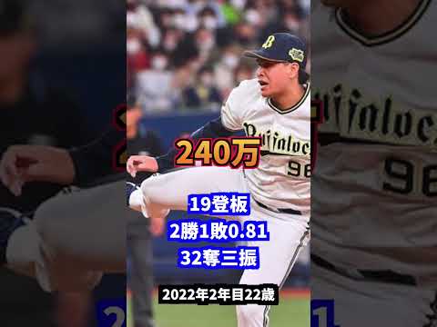 育成契約から大出世宇多川優希 年棒・成績の推移#プロ野球#wbc #オリックス