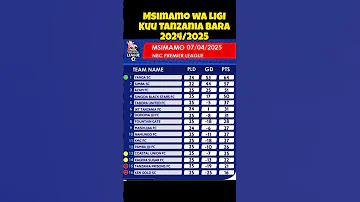Msimamo Wa Ligi Kuu Tanzania Bara 2024 2025 