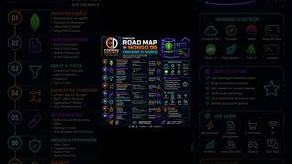 🔥 Complete MongoDB Roadmap 2026 🚀 | Learn MongoDB from Beginner to Advanced