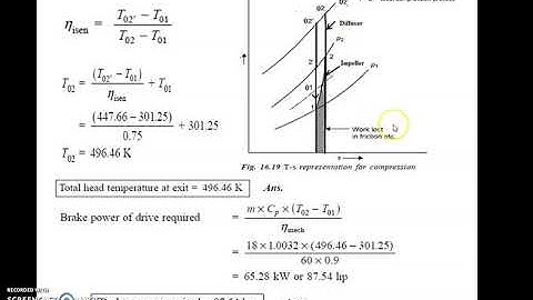 Unit 6  Centrifugal & Axial Compressor Part 4