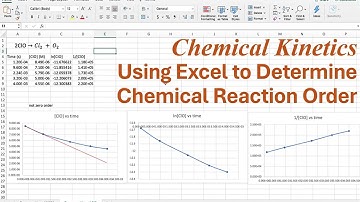 Het gebruik van Excel om chemische reactie-orders te bepalen - Chemische kinetiek - Reactie van d...