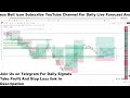 GBPUSD Live H1 Forecast Short-term Trades next move of GBPUSD Live Trading Room