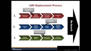 Top 10 Practices for a Successful LMS Replacement Wealth