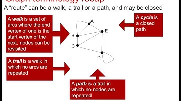 OCR Discrete: Graphs & networks 4-3
