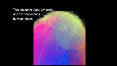 Playing With An SNA Dataset: Nodes & Edges