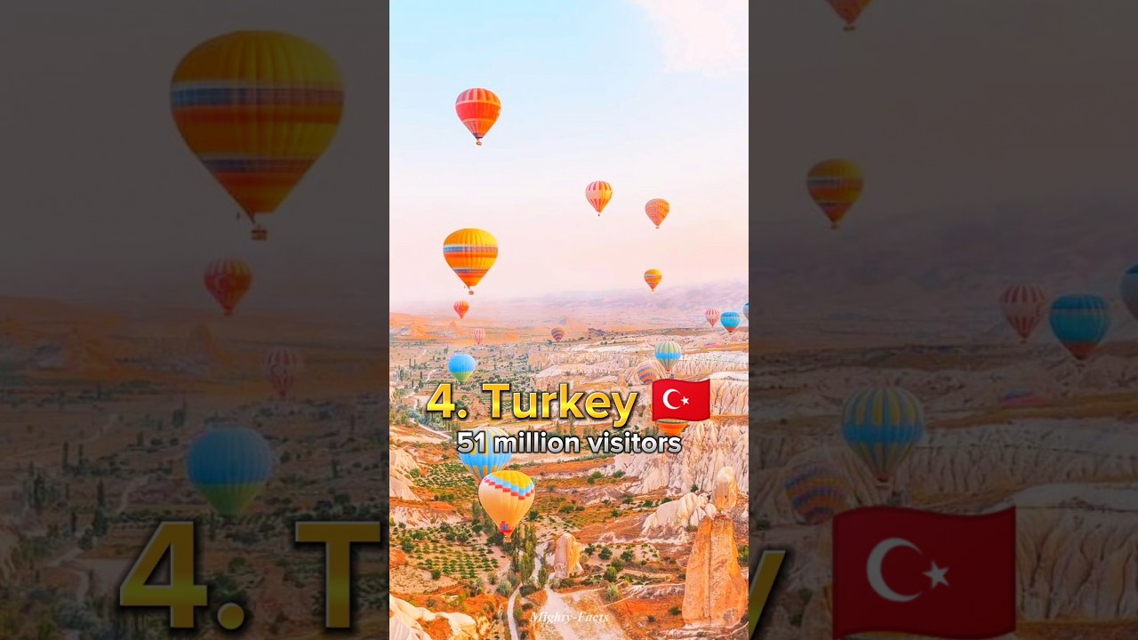 Top 10 Famous Countries For Tourism In The World 2024 |