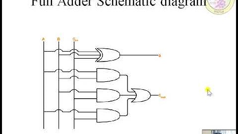 ECE 18ELN14 M5 S5 Video link ADDERS