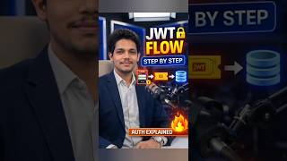 JWT Authentication Flow Explained (Step by Step) #springplatform #javaframework #springproject