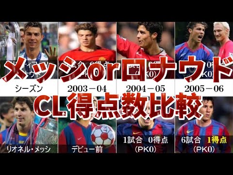 メッシorロナウド チャンピオンズリーグ ゴール数比較 海外サッカー Youtube メッシorロナウド チャンピオンズリーグ ゴール数比較 海外サッカー Youtube