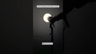 How Dome Shape Effect The Light