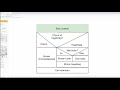 Nassi Shneiderman diagram: selectie blok genest