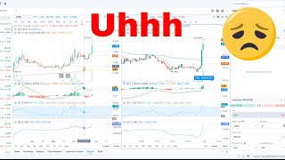 GME 002 FTD Russell 1000 What Happened Options Contracts, Calls, Puts.