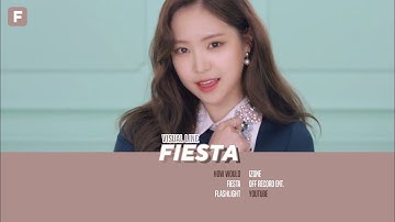 [REQ#9] How Would GFRIEND and APINK VISUAL LINE Sing FIESTA by IZONE « line distribution »