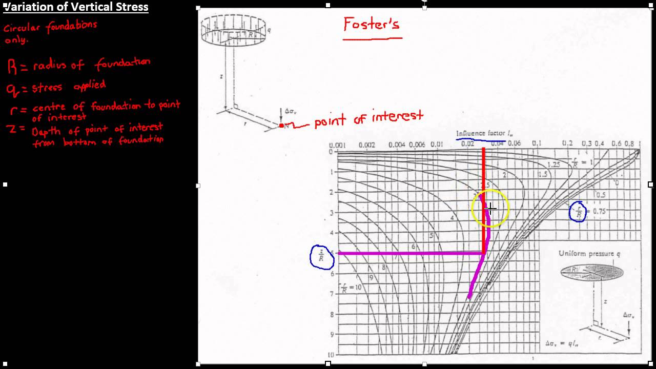 Fadum Chart