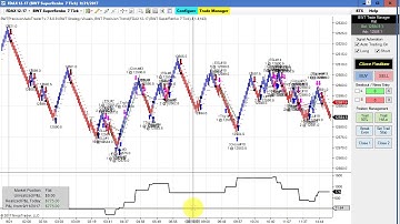Automated Trading, Day Trading, Algo Trading, Ninjatrader Strategy Crude Oil, 30Year Bonds, E-Mini S