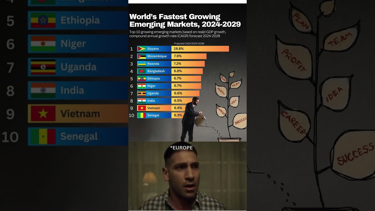 Fastest Climbing Economies in the World 2026 🌍 | Emerging Economic Powerhouses Driving Global Growth