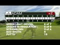 What It REALLY Takes To Break 80 (Not Much)