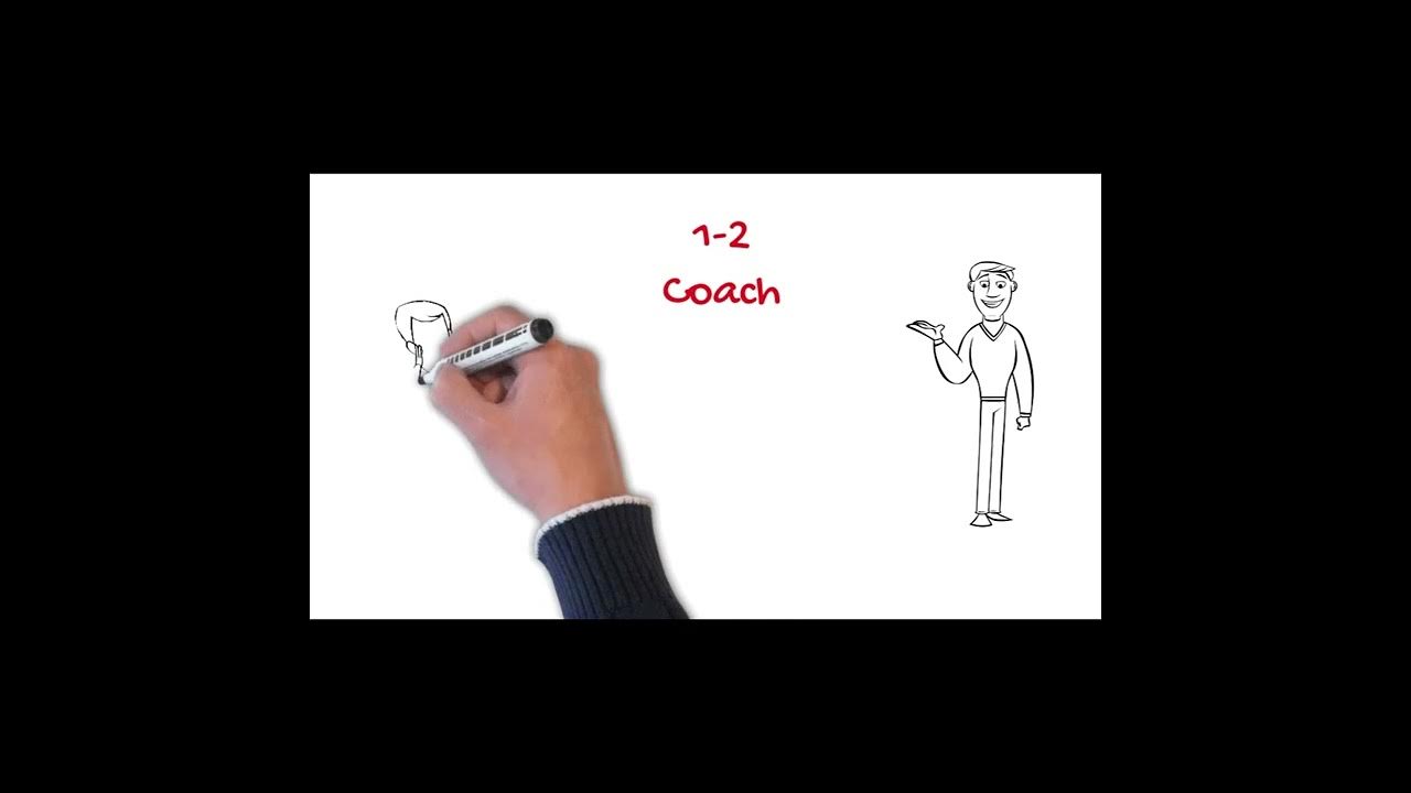 Scrum master's hats1coach YouTube