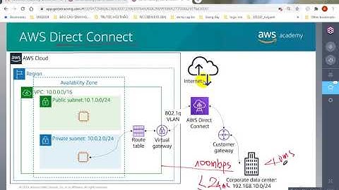 Module 5 - Networking and Content Delivery