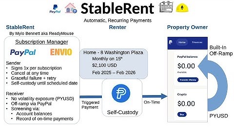 StableRent - ETHGlobal Hackathon Oct 2025