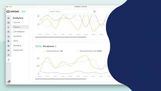 Practice Analytics with Weave
