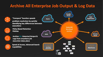 BMC Control-M Workload Archiving Overview