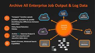 BMC Control-M Workload Archiving Overview