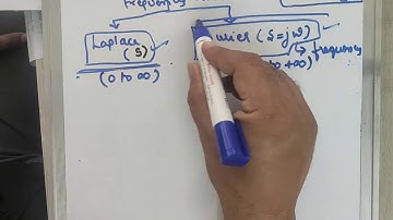 LECTURE 19 (unit 3 ) - Laplace Transformation initial Prof.Uditveer Singh Rajput | SISTEC ,GN BHOPAL