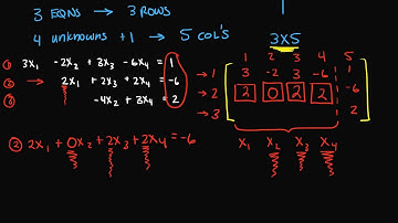 Example of Finding the Augmented Matrix of a System of Linear Equations