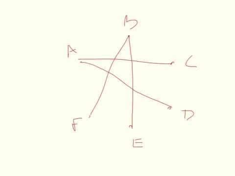 Sorted edges