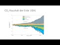 Keine sorge wegen anthropogener co2  eintrge  dr joachim dengler